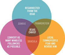 agnostic,atheist,funny,monsters,pie,chart,religion-770a084c7640d3c5282a6cc3d2a962c2_m.jpg