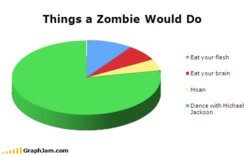 song-chart-memes-things-zombie.jpg