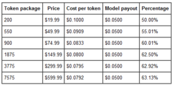 How Much Are Tokens Worth On Mfc