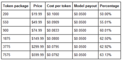 Mfc Tokens To Dollars