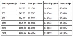 Tokens.PNG