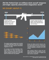 assaultweaponbanstats.jpg