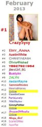2013 Feb MFC Top 20.jpg