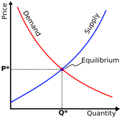 Supply-and-Demand-Graph.png
