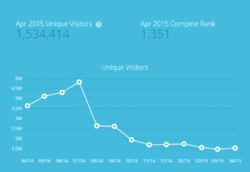 Screenshot - 5_27_2015 , 2_54_54 PM.png