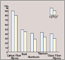 Carbon Fatigue resistance.gif