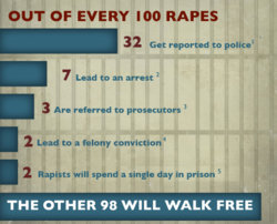 Jailed-rapists December 2014.jpg