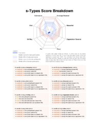 BDSM charts for self test2.jpg