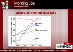 causes_of_increase.png