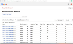 Sneeqie-Google DMCA Dashboard-AmberCutieForum.png