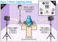 web_cam_modeling_lighting.jpg