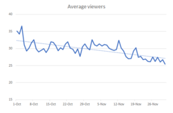 mfc_avg_viewers_oct-nov_2017.png