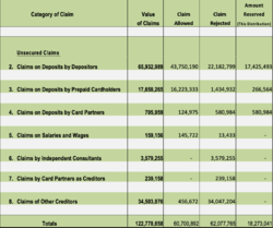 Summary-of-Claims-by-Allowed-Status.png