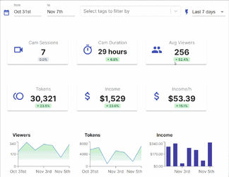 percentage-changes_dashboard.gif