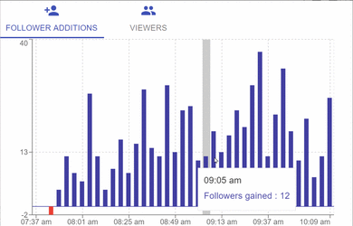 viewer-followers-stats.gif