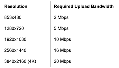 CbSpeeds.png CbSpeeds.png