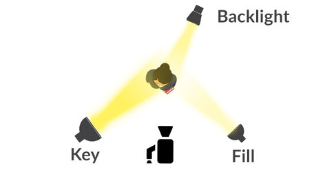 3ptlighting.jpg