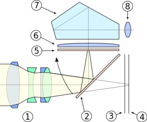 375px-SLR_cross_section.svg.png