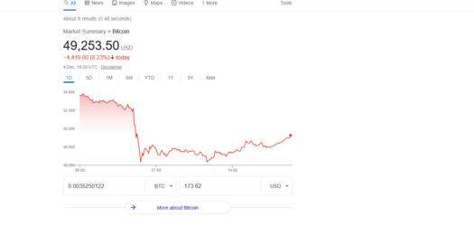 Screenshot 2021-12-04 at 22-22-56 0 0035250122 btc in usd - Google Search.png