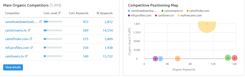 Organic Competitors MFC.png