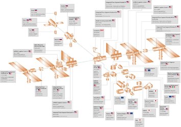 structure-of-iss-in-20-years.jpg