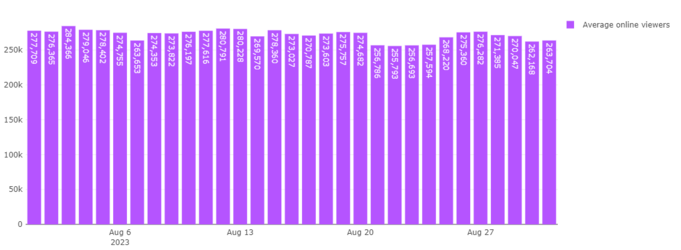chaturbate_daily_average_viewers_total_august.png