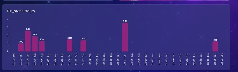 Din_star - CB Hours ~ Chaturbate Model Statistics & Time Tracking — Mozilla Firefox__Screensho...jpg