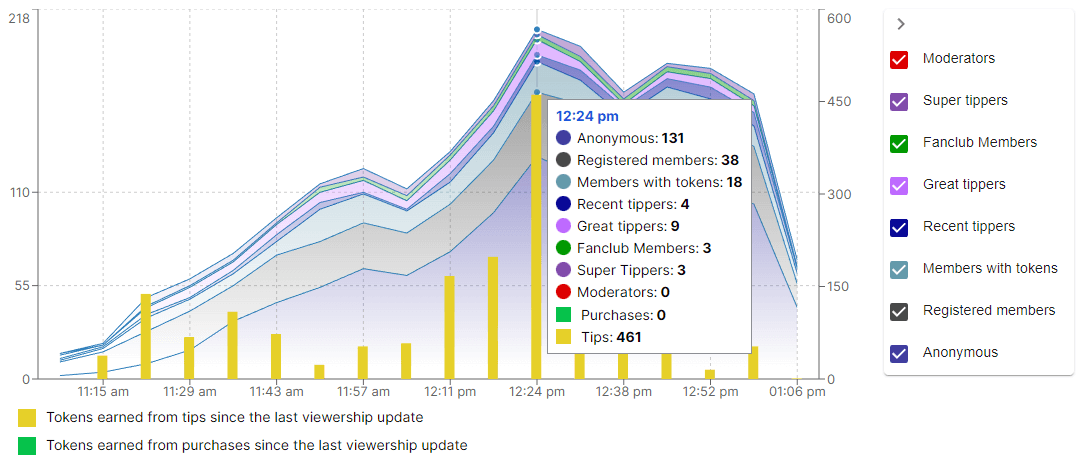 sessiondetails_overviewchart_tooltip.png