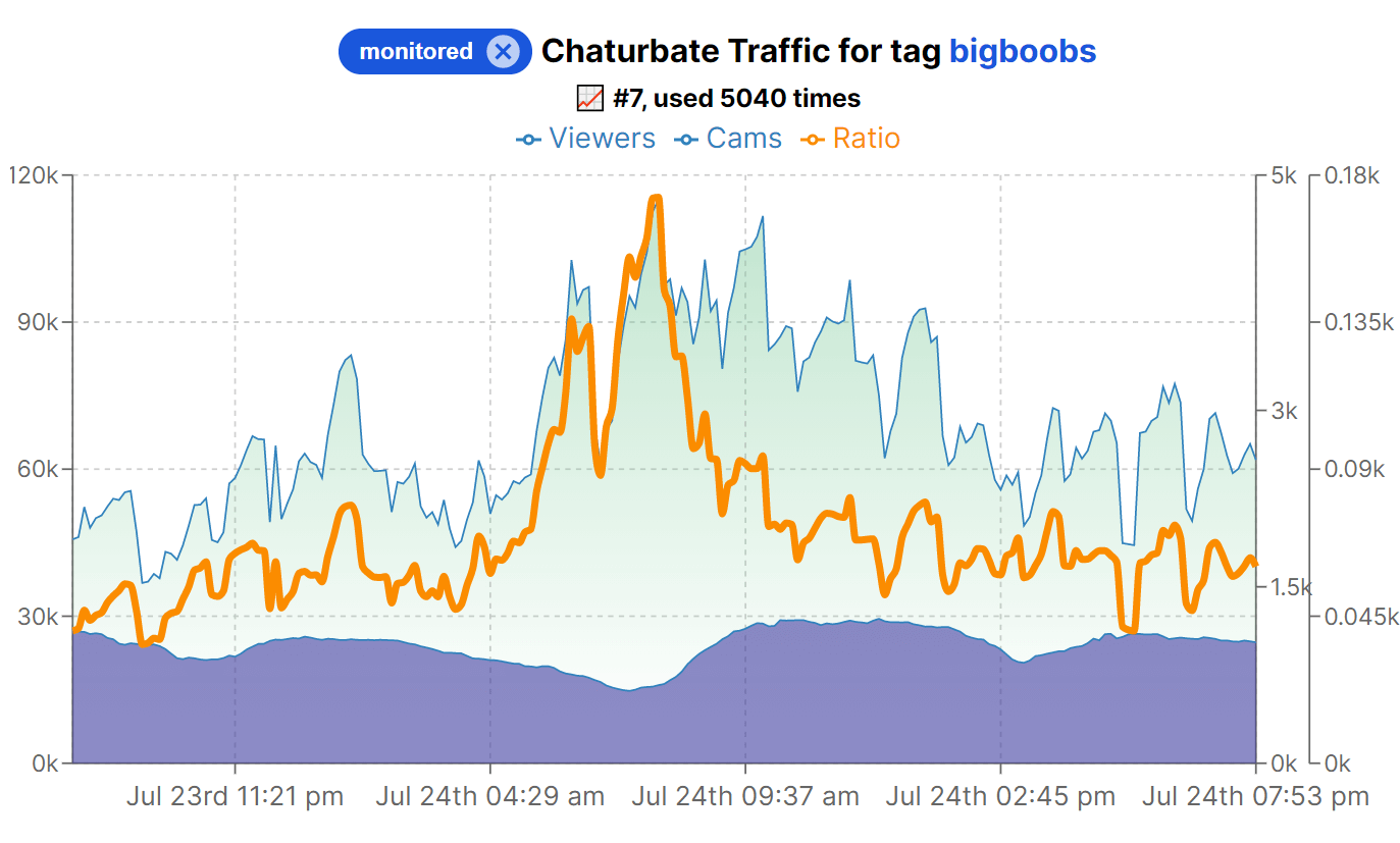 traffic_tags_monitored.png
