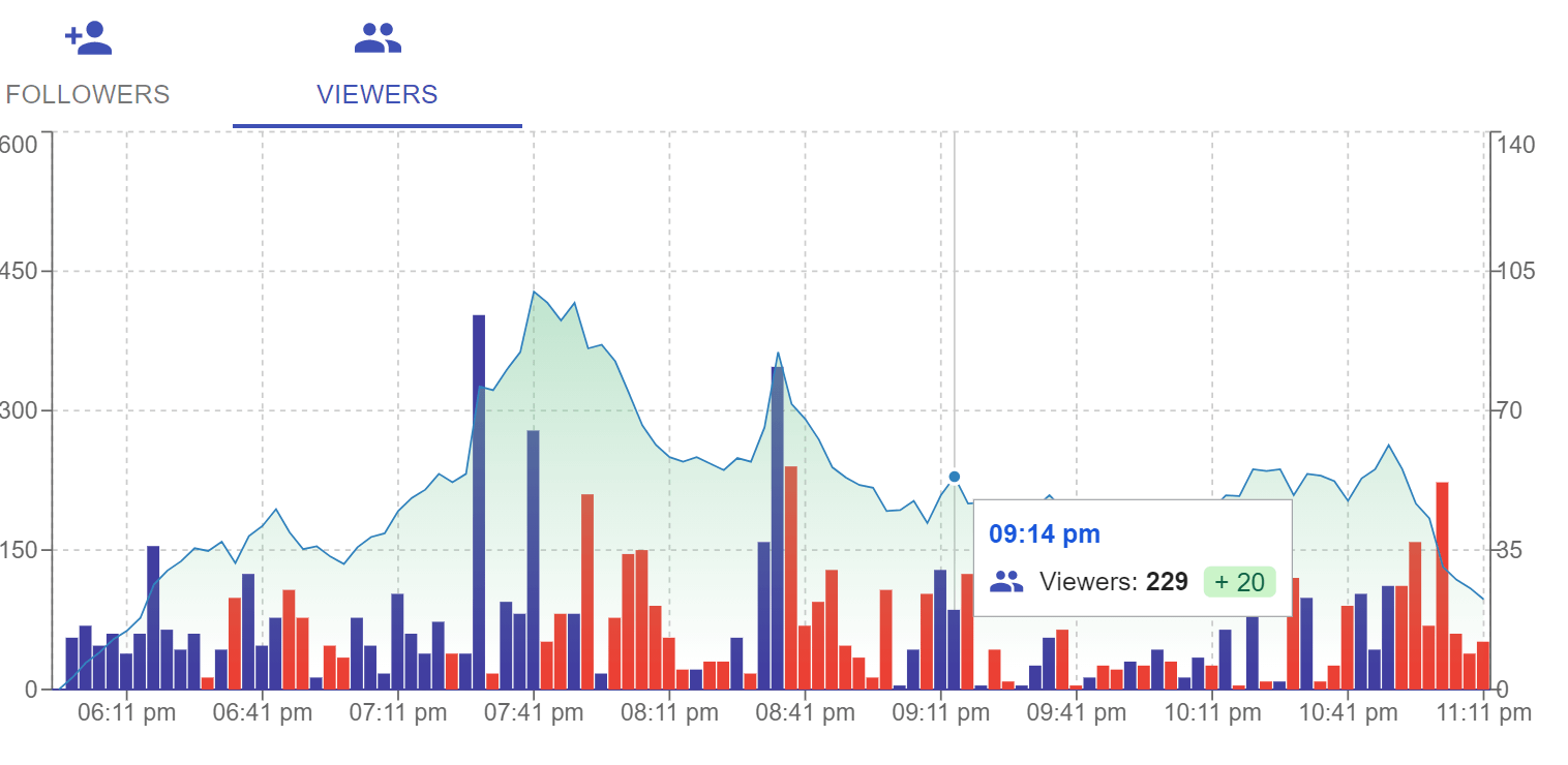 viewer_follower_chart_upgrade.png