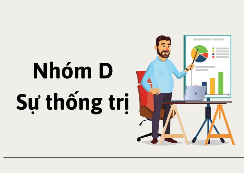 Nhóm tính cách D (Dominance): Khao khát dẫn đầu & chiến thắng