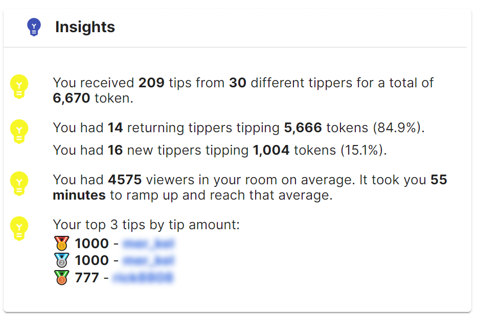 new_returning_tippers.png