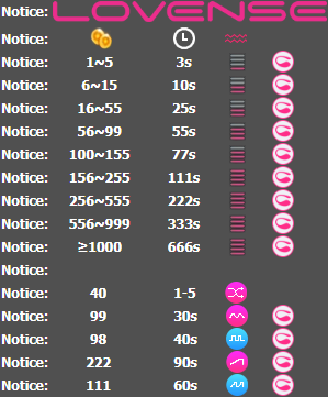 Lovense-Levels.png