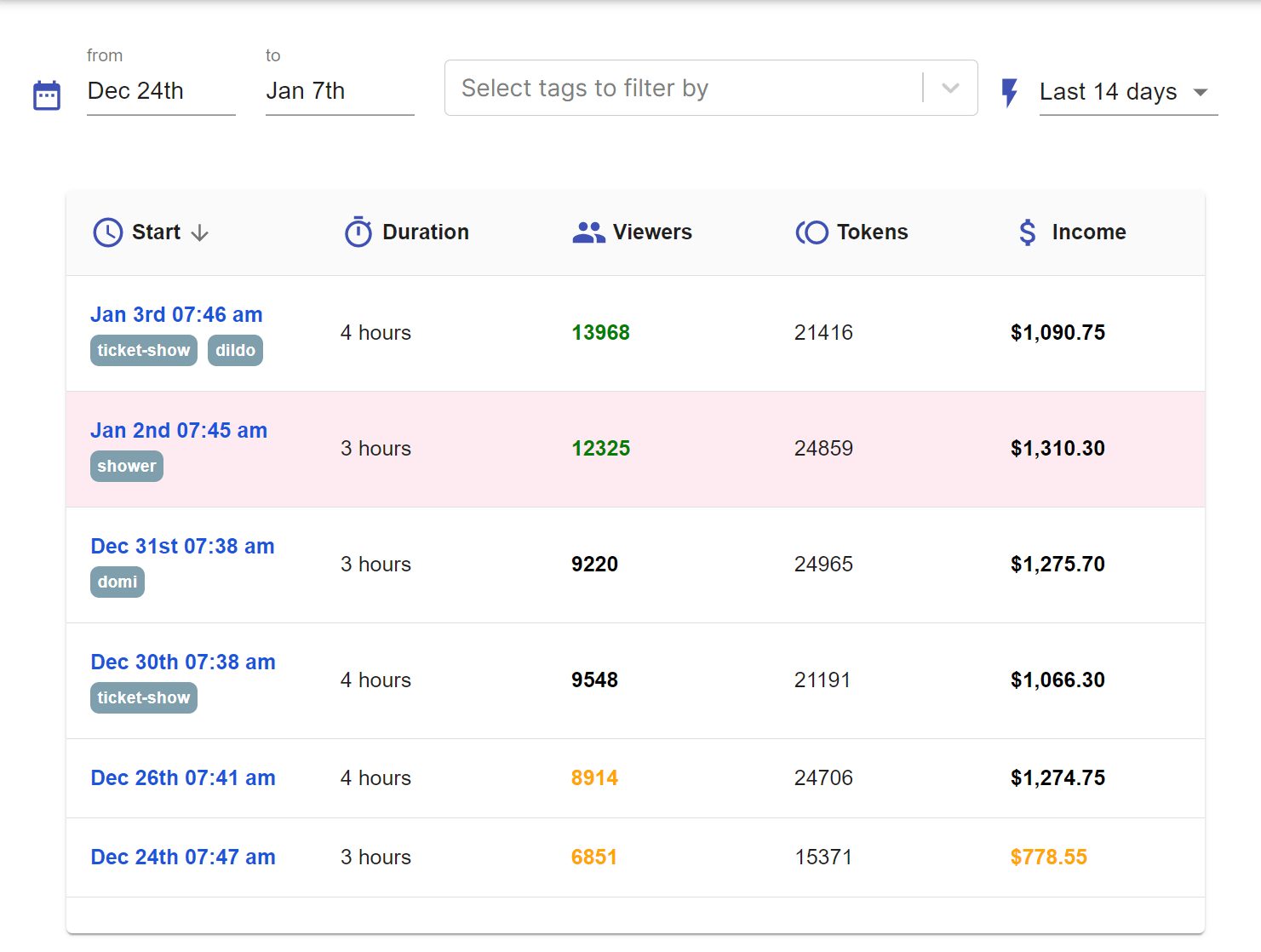 tag filtering