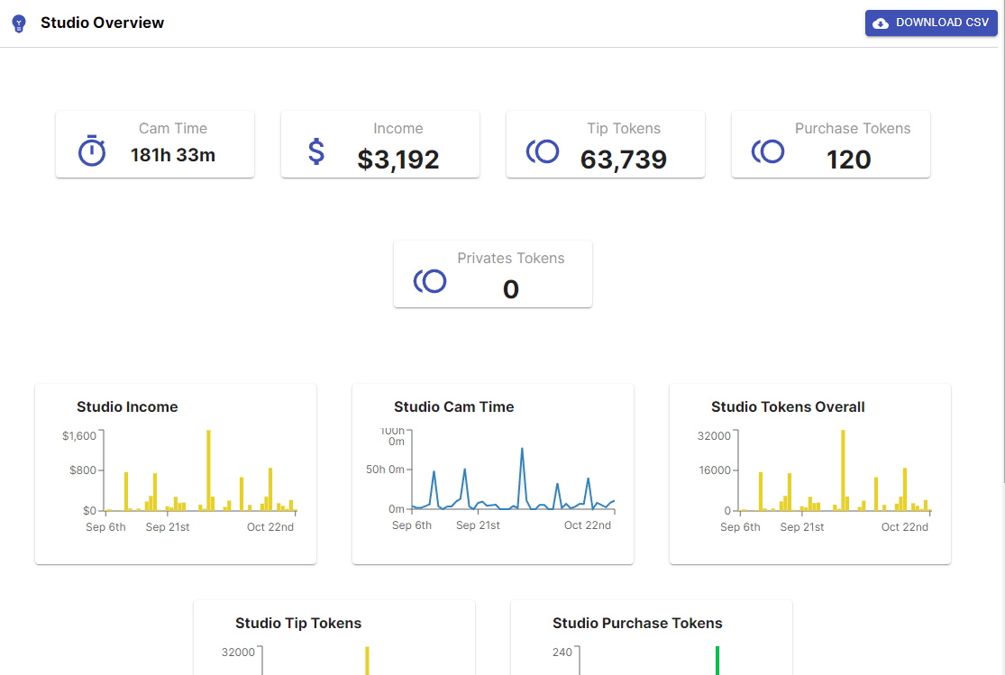 studio_overview_charts.png
