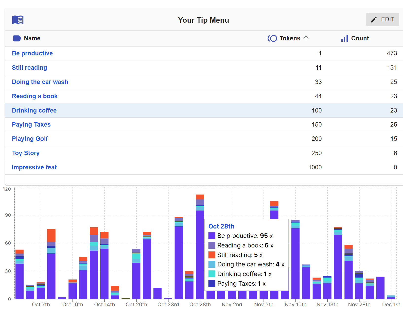 tipmenu_charts.png