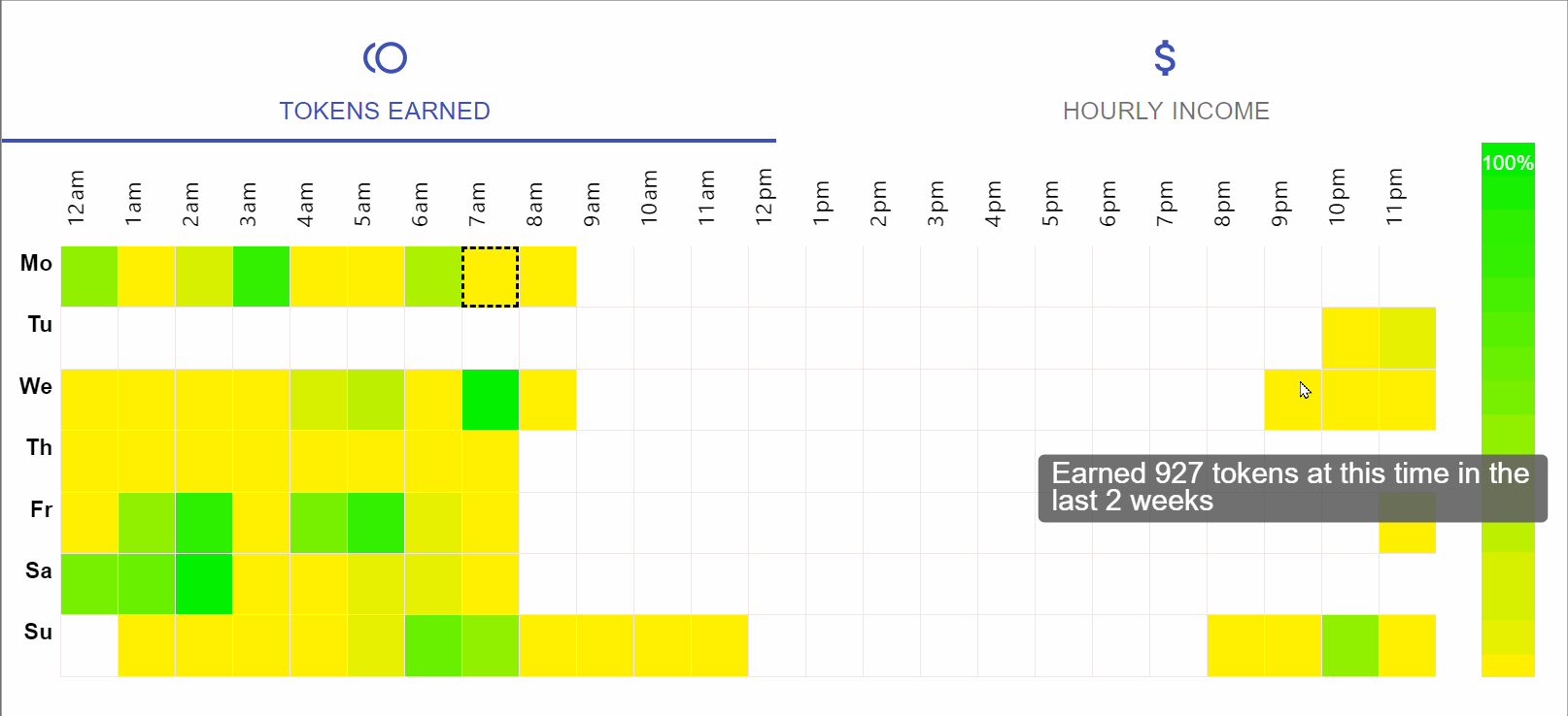 earnings_tabs.gif