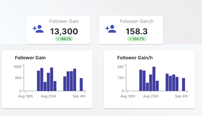 follower_gain_overviewdashboard.png