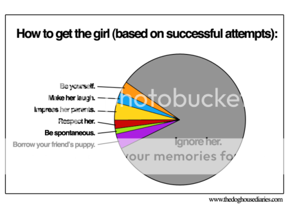 How-to-get-the-girl-girlology.png