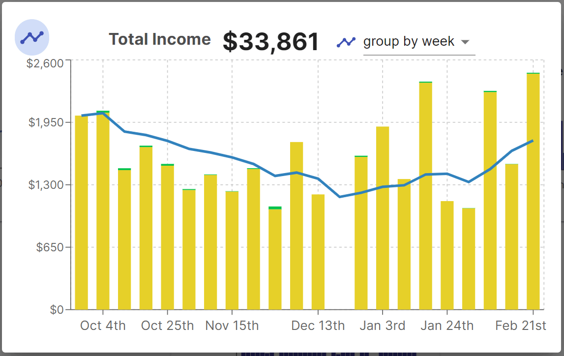 longterm_income_trendline.png
