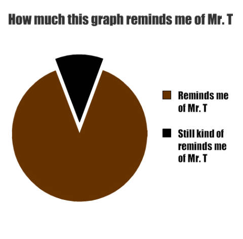 6-funny-pie-charts-picture.jpg