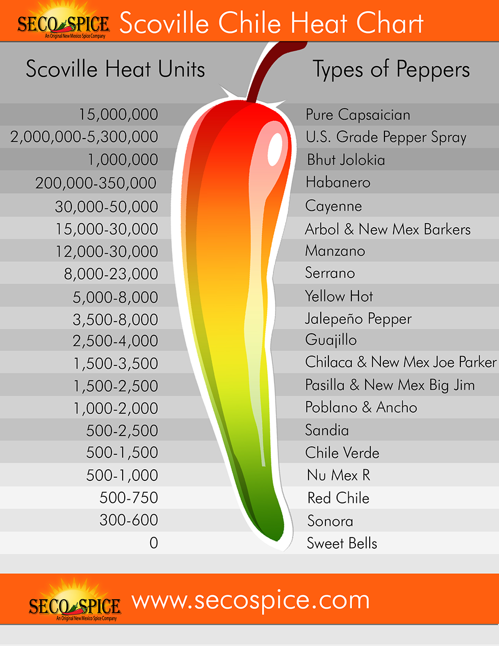 seco_scoville_scale3.png