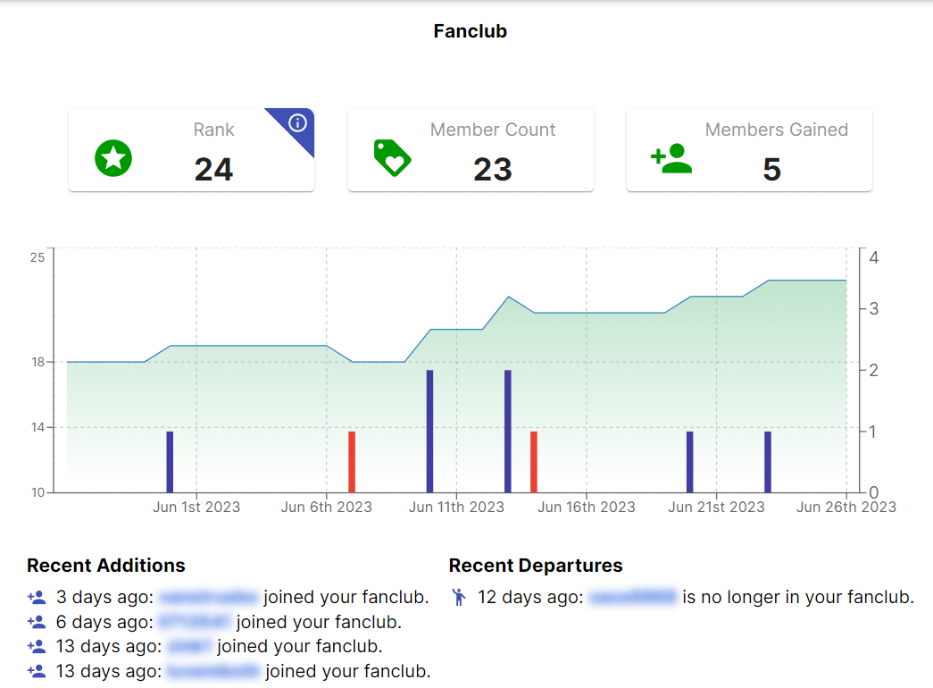 fanclub_tracking.png
