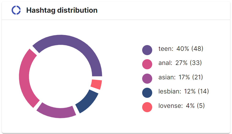 hashtags_distribution.png
