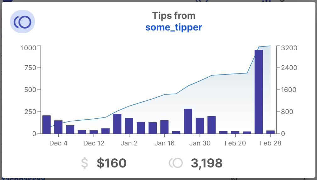 tipper_dialog_money.png