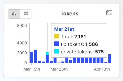 tokens_private.png