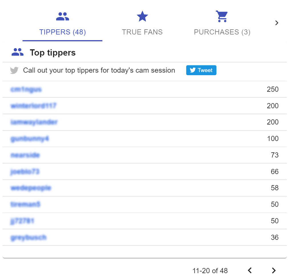 top_tippers_full.png