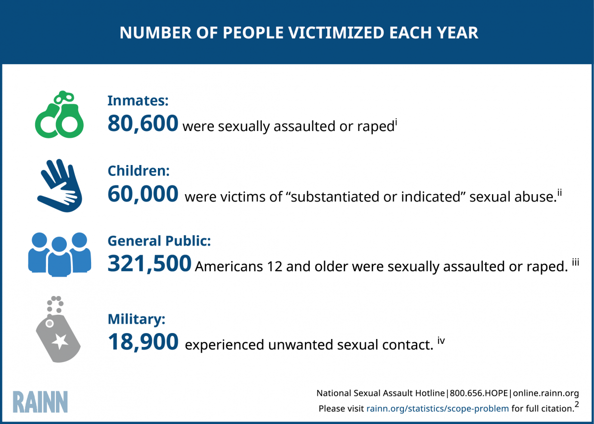 Number_of_People_Victimized_Each_Year%20122016.png